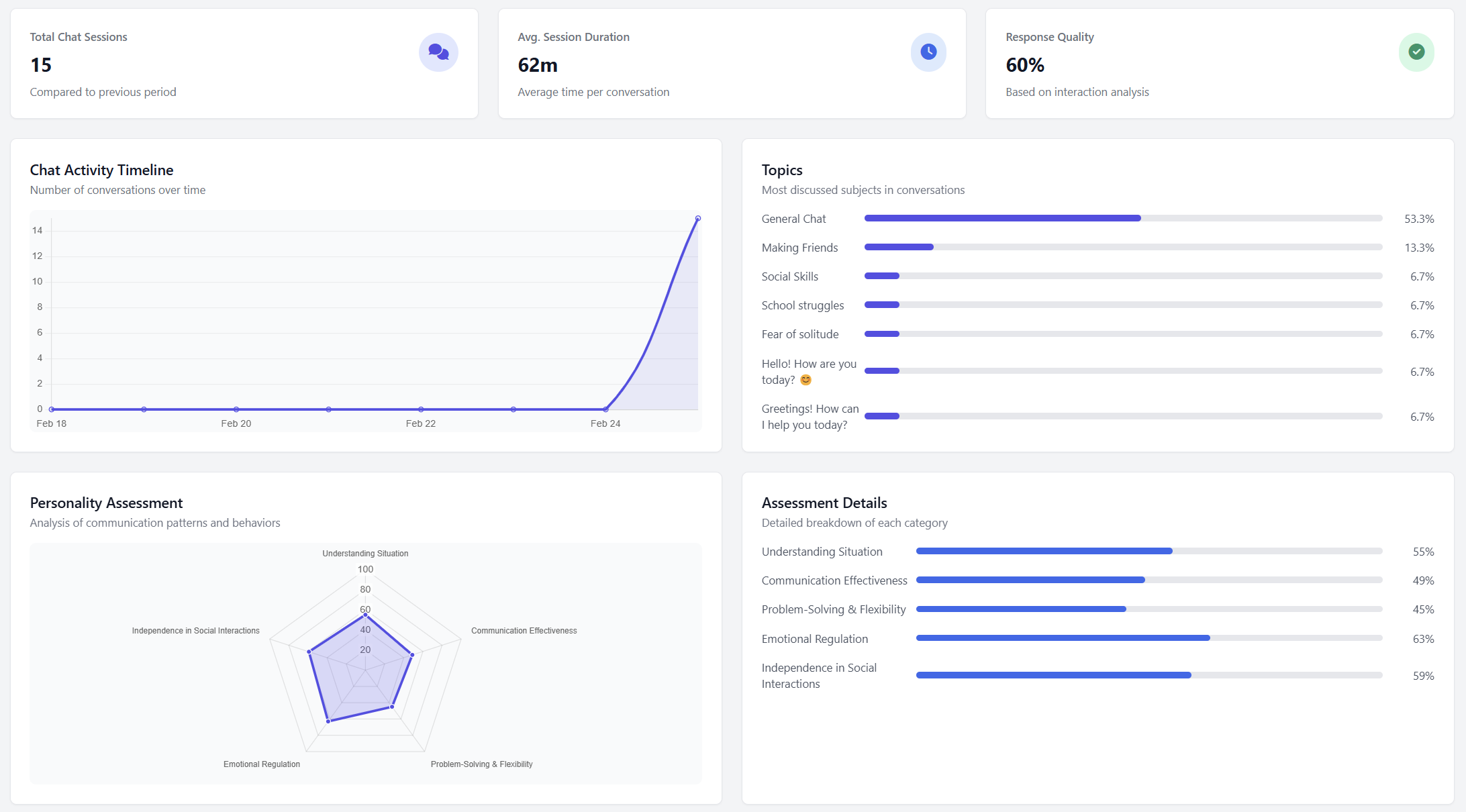 Parent Analytics Dashboard